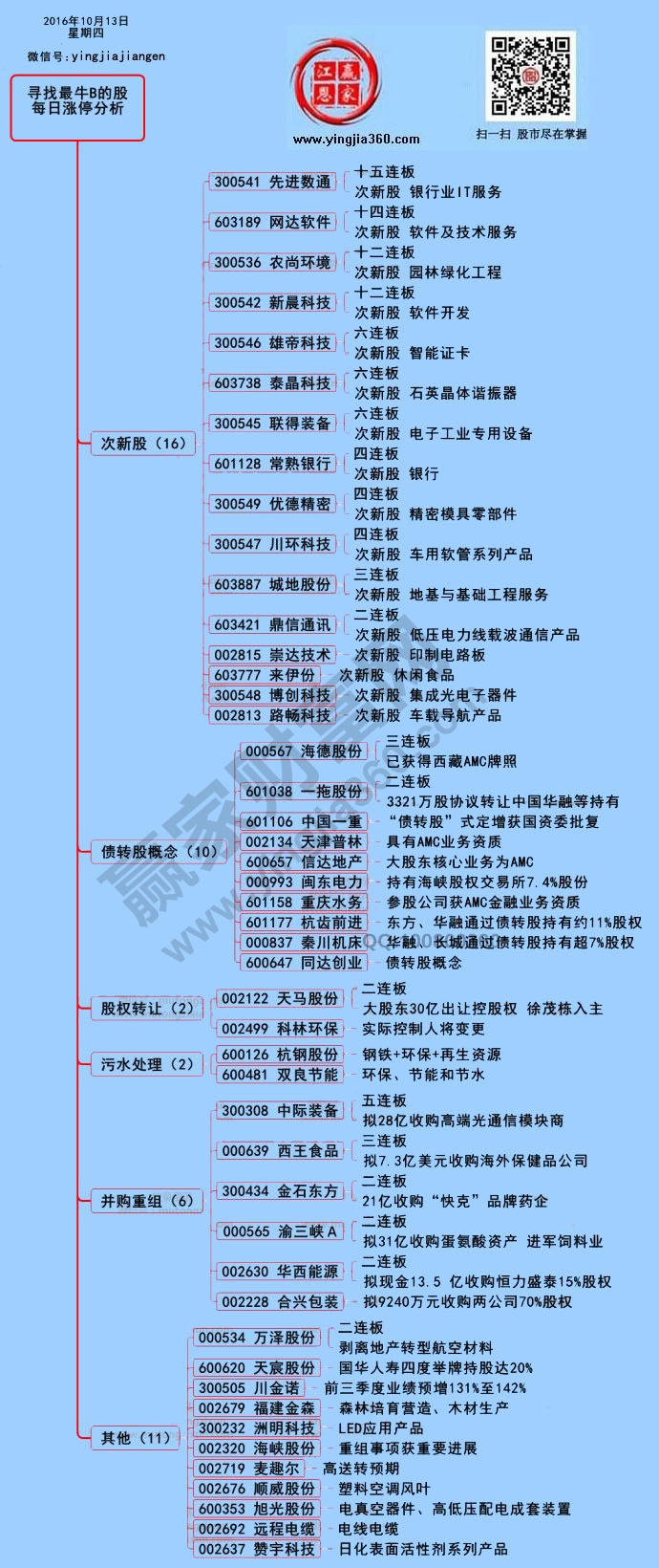 漲停個(gè)股