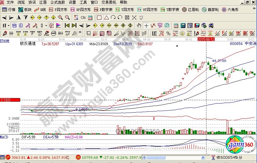 牛市中追漲牛股尾巴的原則