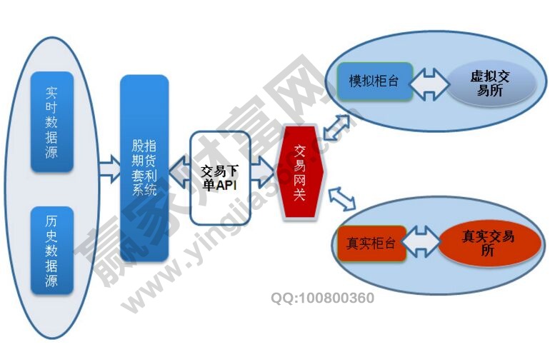 影響股指期貨套利的五大關(guān)鍵點(diǎn)