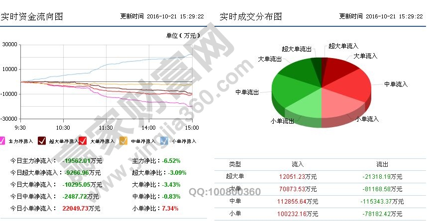 2016年最全的煤化工概念股龍頭股名單一覽