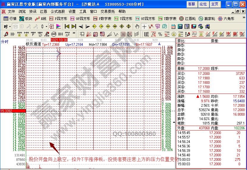 沙隆達(dá)A分時圖