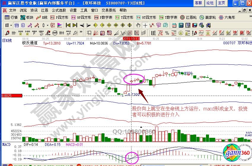 雙環(huán)科技極反通道