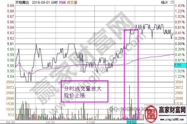 分時圖技術深度解析