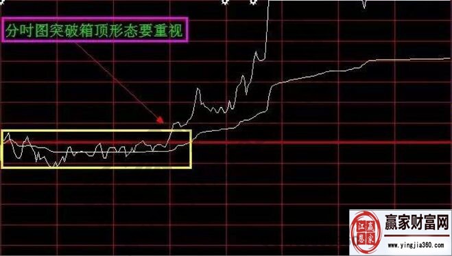 分時圖技術深度解析