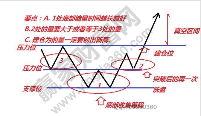 強勢股操作思路