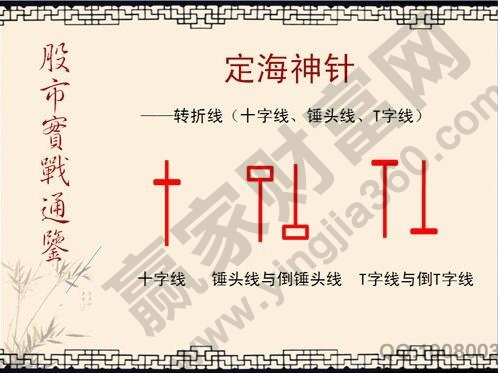 定海神針K線組合形態(tài)