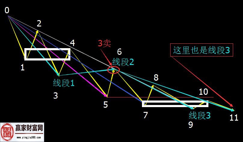 線段成立的細(xì)節(jié)推到分析