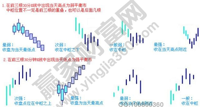 纏論完美教程