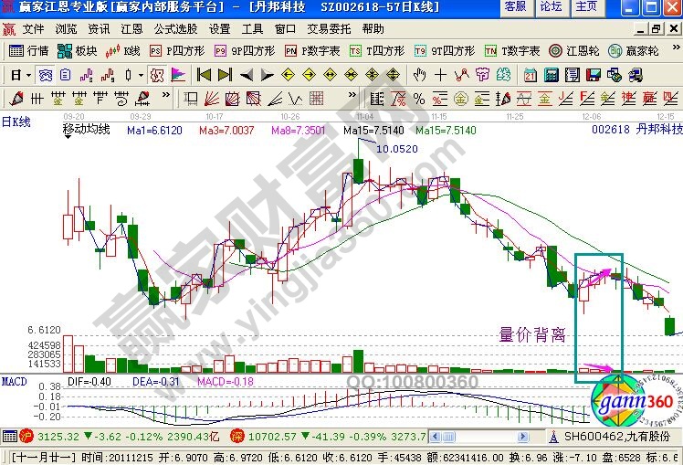 當邦科技走勢圖