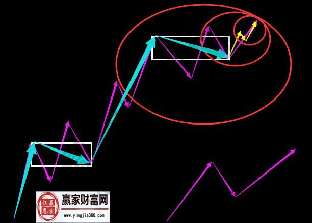 淺談在突發(fā)性事件下把握線段的結(jié)束方法