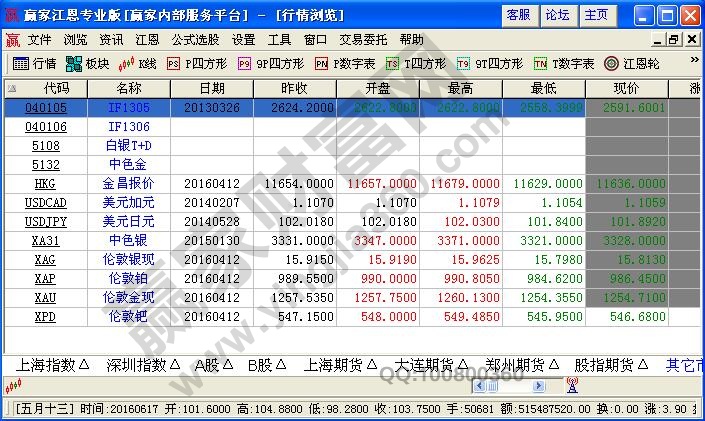 炒股新手如何分析股票