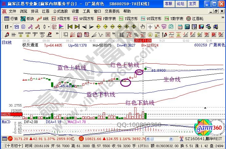 廣晟有色近期走勢圖