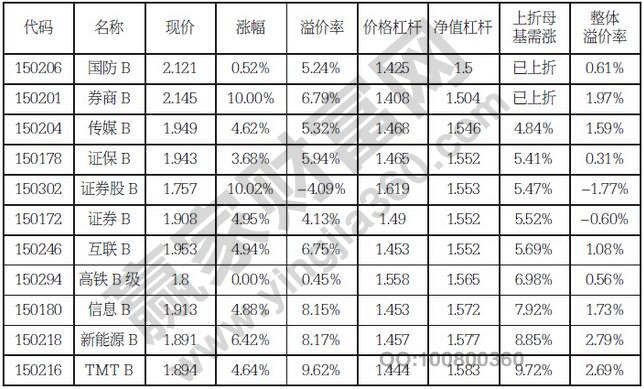 b基金