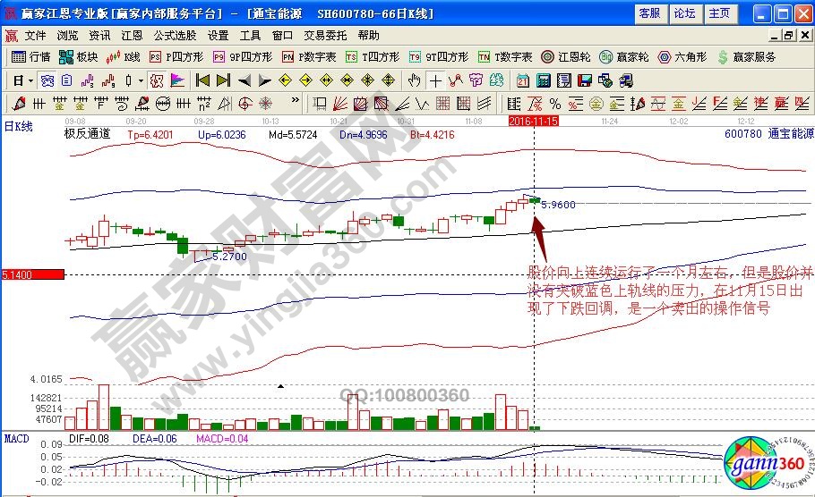 通寶能源賣出信號