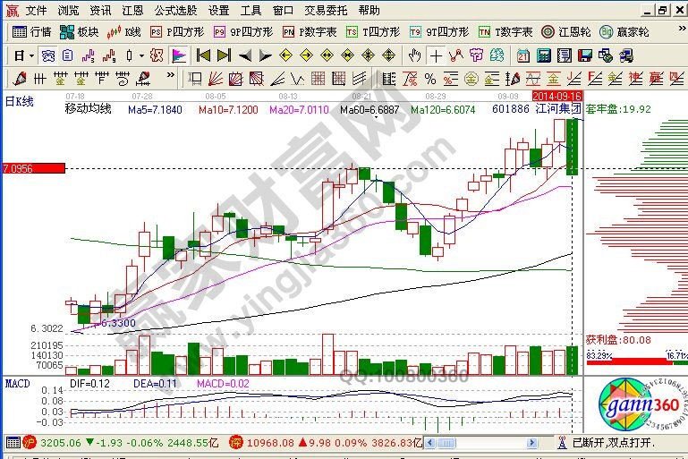 江河集團(tuán)走勢圖