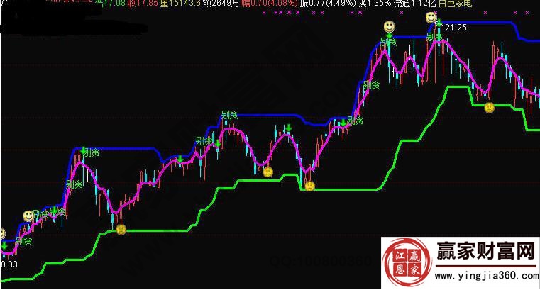 股海萬元戶主圖指標(biāo)