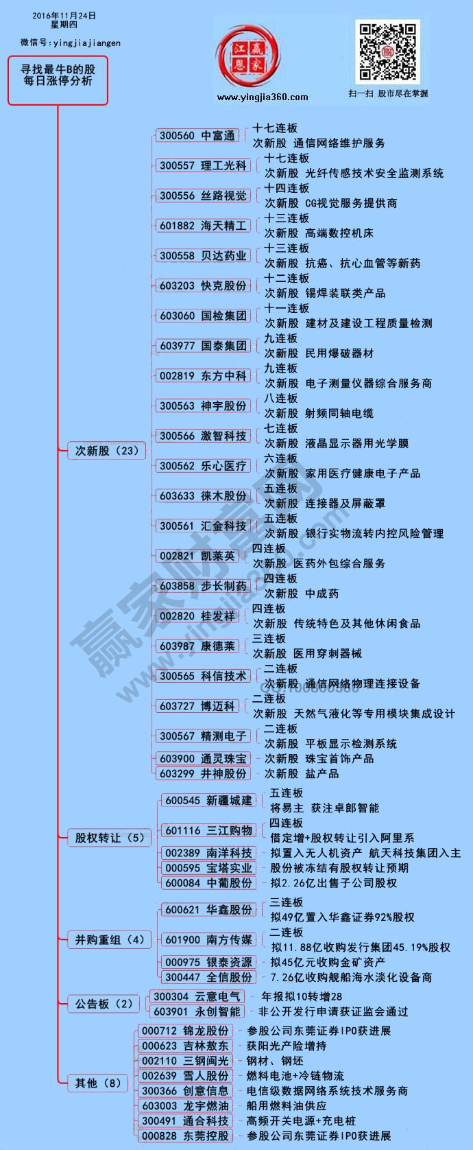 漲停個股