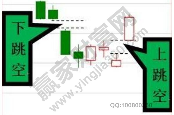 跳空缺口