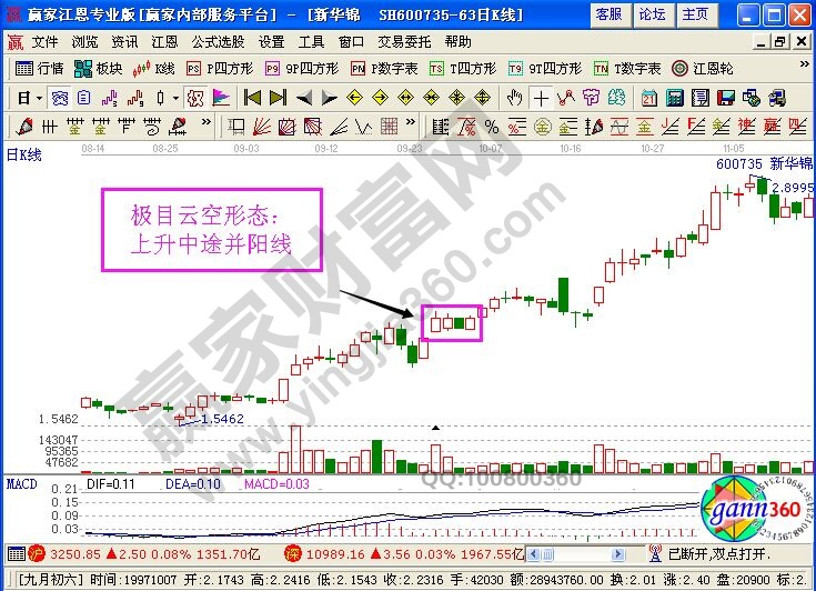 極目云空K線形態(tài)的實戰(zhàn)案例