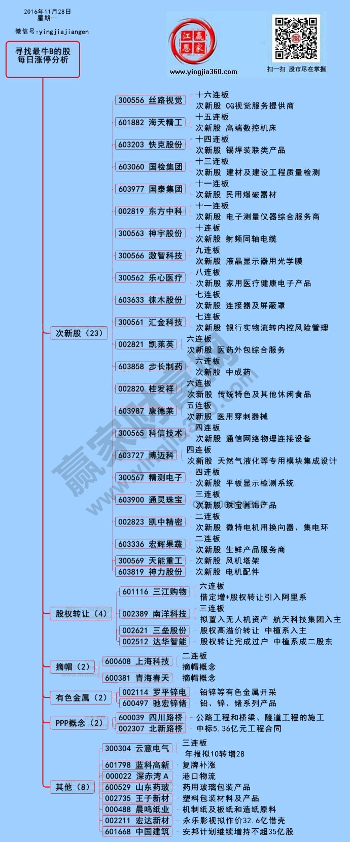 漲停個股