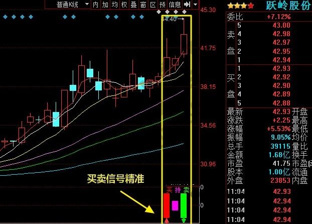 分析觀察異動(dòng)