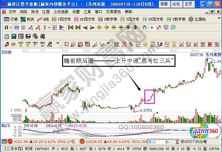 蘇州高新的走勢圖