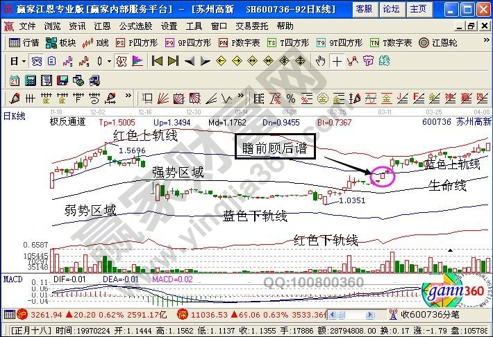 極反通道在蘇州高新的運用