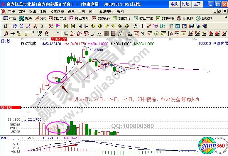 恒康家居洗盤測試