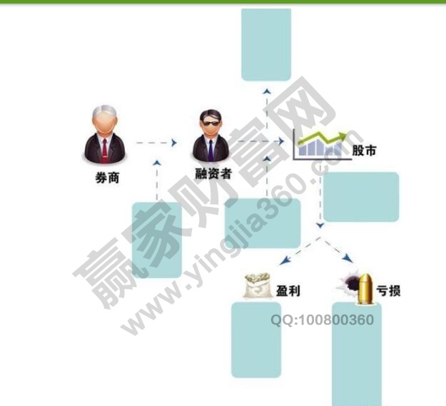 股市、券商、融資