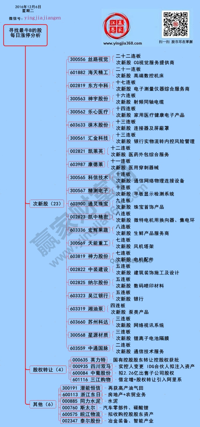 漲停揭秘