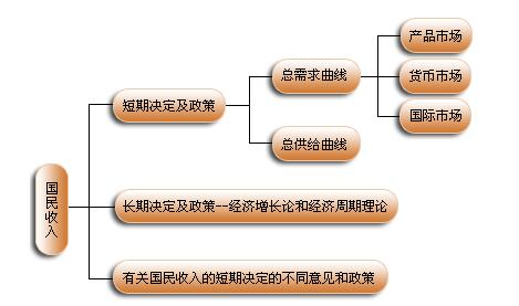 微觀經(jīng)濟與宏觀經(jīng)濟的關系