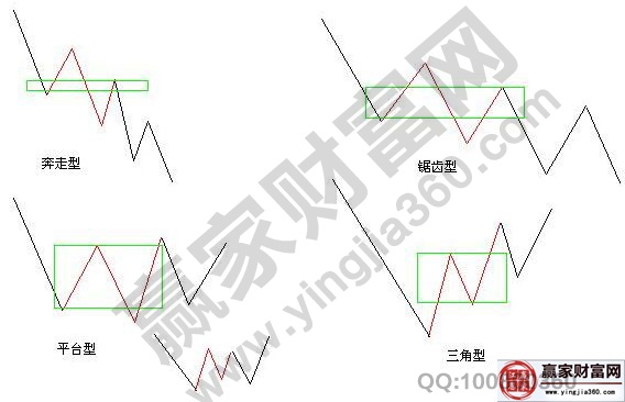 纏中說(shuō)禪理論中樞類型圖