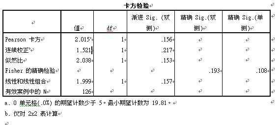 卡方檢驗