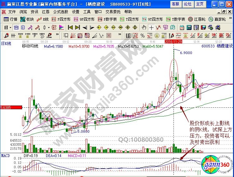 棲霞建設(shè)賣出信號