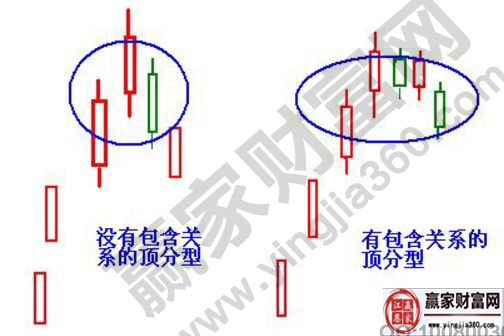 闡述日頂分型中繼選擇股票的要點(diǎn)