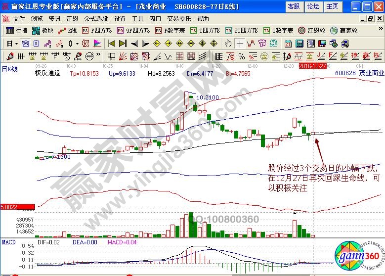 茂業(yè)商業(yè)關(guān)注點