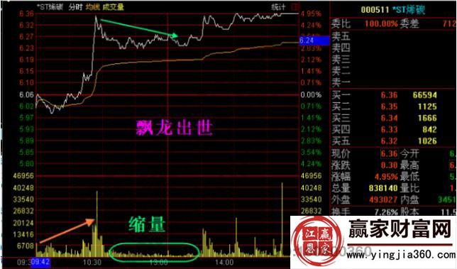 *ST烯碳12月16日分時圖