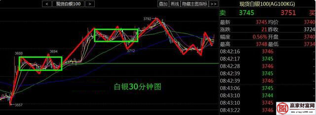 白銀30分鐘走勢圖