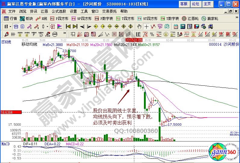 沙河股份賣出信號(hào)