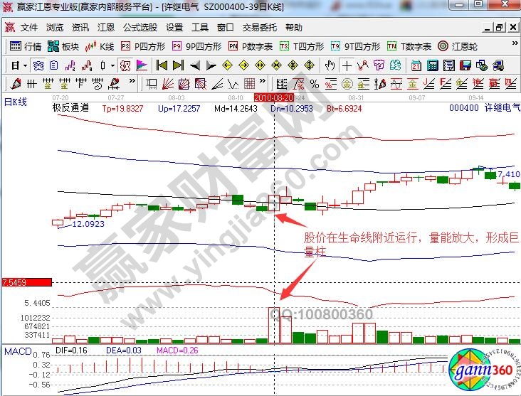 許繼電氣極反通道