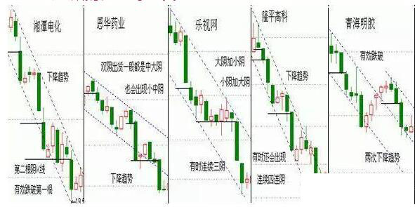 雙陰減倉