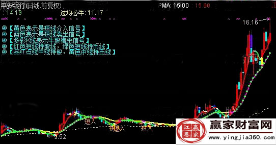 平安銀行走勢(shì)圖