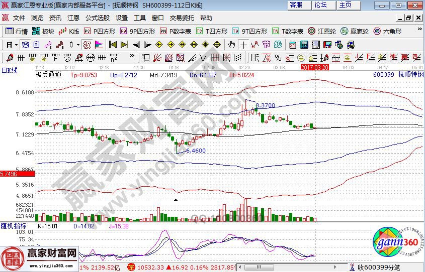 撫順特鋼近期走勢(shì)圖