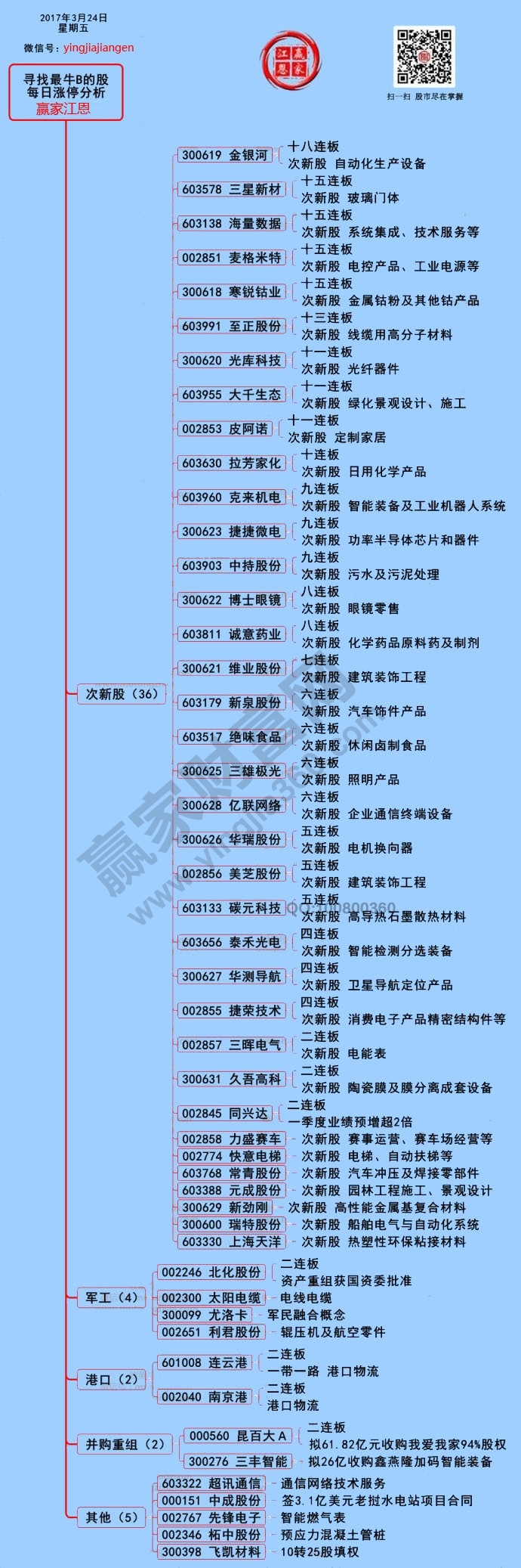 漲停揭秘圖