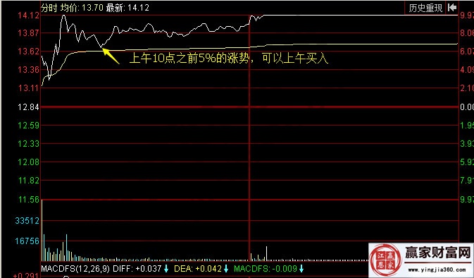 海航基礎 分時圖