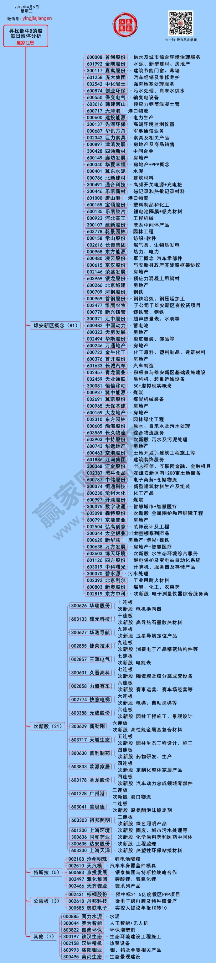 漲停板揭秘圖