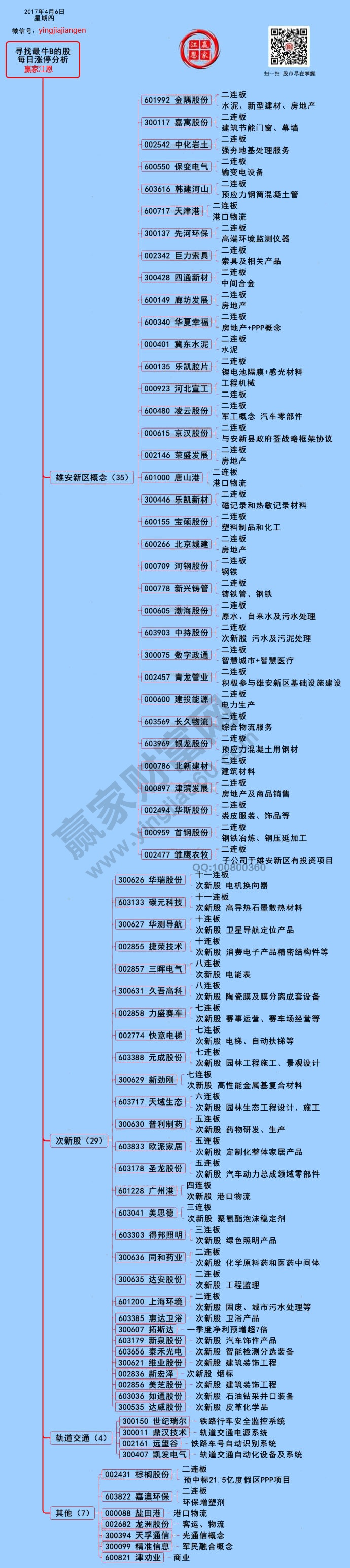 漲停揭秘圖