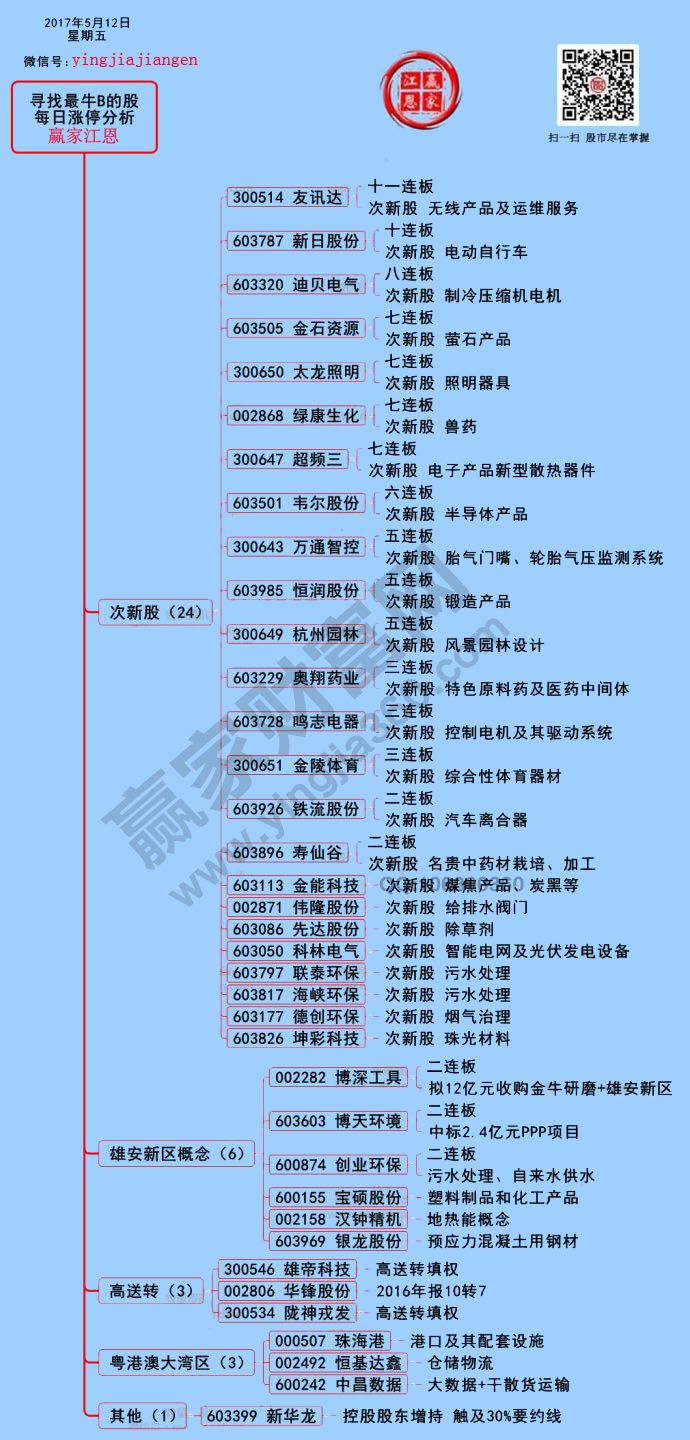 漲停揭秘圖