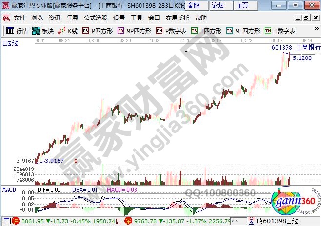 工商銀行走勢圖.jpg