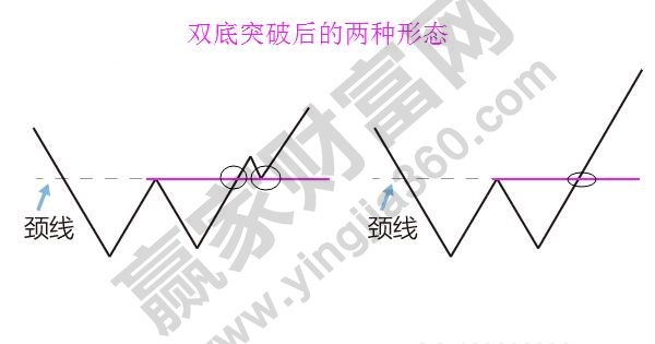 雙底、W底、雙重底4.jpg